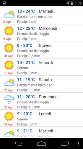 Meteo Roma