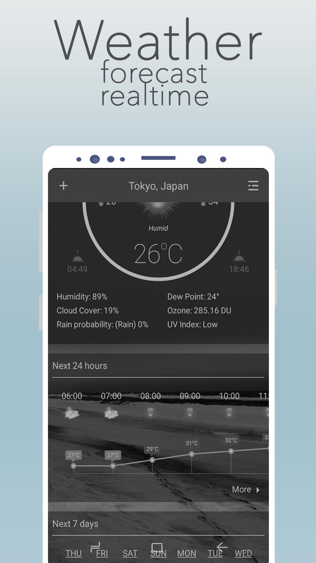 RealTime Weather Forecast